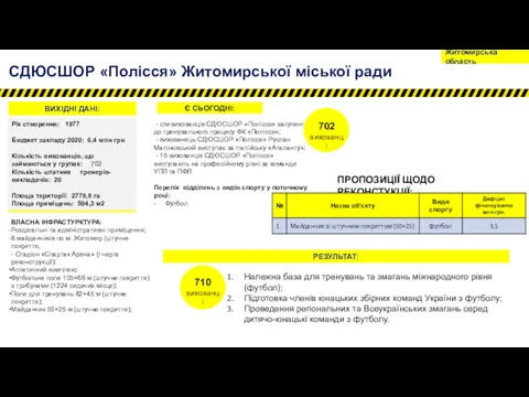 - сім вихованців СДЮСШОР «Полісся» залучені до тренувального процесу ФК