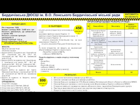 кількість учнів (студентів) у поточному році з них: заслужені майстри спорту України -