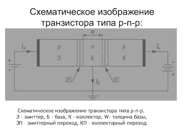 Схематическое изображение транзистора типа p-n-p: Схематическое изображение транзистора типа p-n-p.