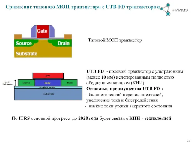 Сравнение типового МОП транзистора с UTB FD транзистором По ITRS основной прогресс до