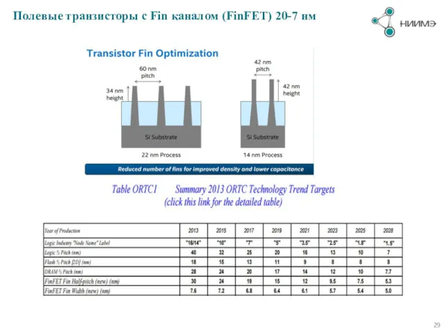 Полевые транзисторы с Fin каналом (FinFET) 20-7 нм