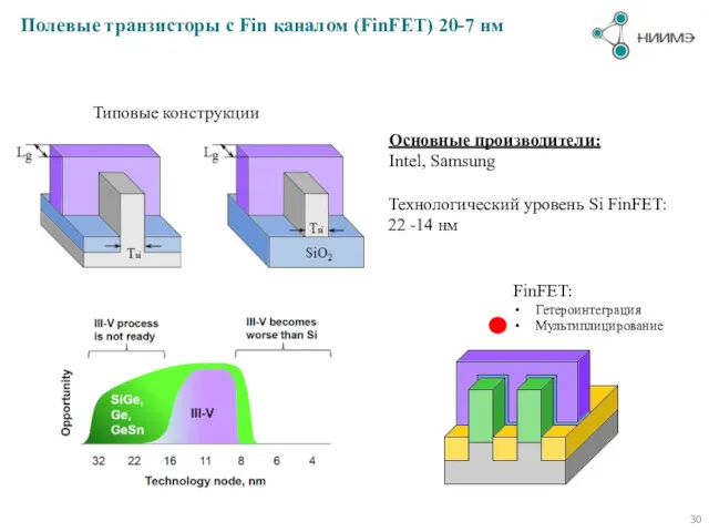 Полевые транзисторы с Fin каналом (FinFET) 20-7 нм Типовые конструкции Основные производители: Intel,