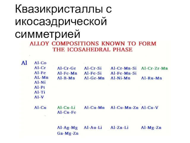 Квазикристаллы с икосаэдрической симметрией