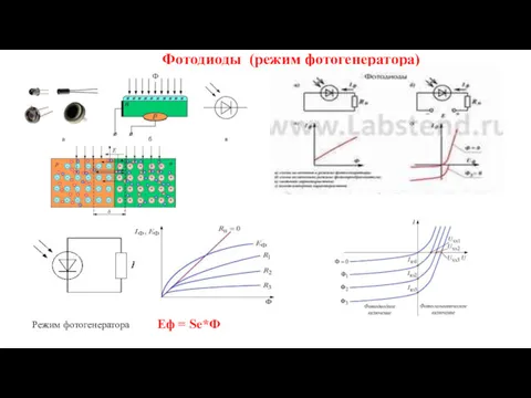 Фотодиоды (режим фотогенератора) Еф = Se*Ф Режим фотогенератора