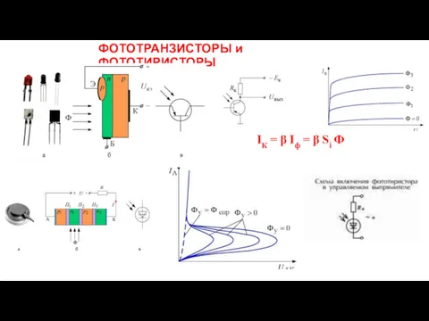 ФОТОТРАНЗИСТОРЫ и ФОТОТИРИСТОРЫ IК = β Iф = β Si Ф