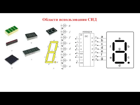 Области использования СИД