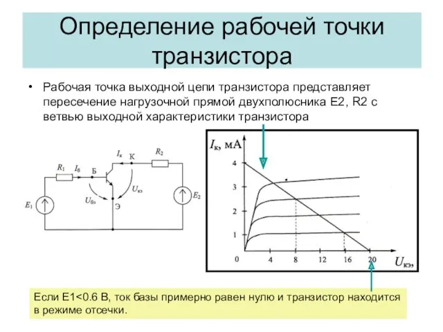 Определение рабочей точки транзистора Рабочая точка выходной цепи транзистора представляет пересечение нагрузочной прямой