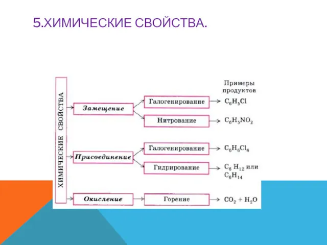 5.ХИМИЧЕСКИЕ СВОЙСТВА.