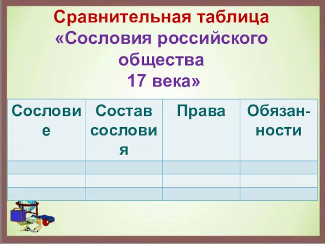 Сравнительная таблица «Сословия российского общества 17 века»