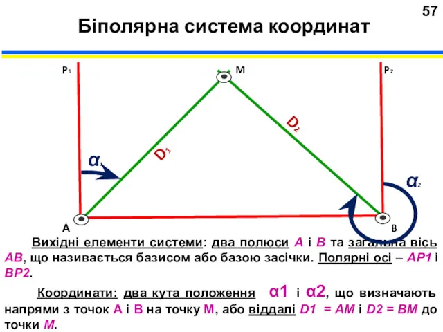 Біполярна система координат Вихідні елементи системи: два полюси А і