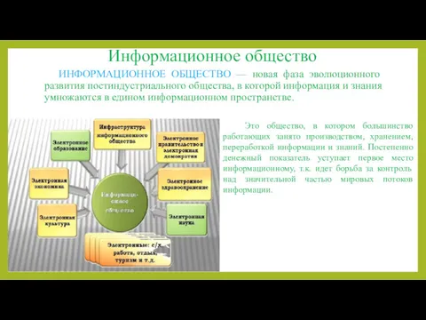 Информационное общество ИНФОРМАЦИОННОЕ ОБЩЕСТВО — новая фаза эволюционного развития постиндустриального