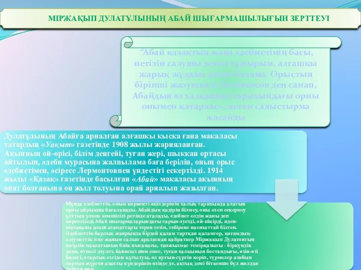 МІРЖАҚЫП ДУЛАТҰЛЫНЫҢ АБАЙ ШЫҒАРМАШЫЛЫҒЫН ЗЕРТТЕУІ “Абай қазақтың жаңа әдебиетінің басы,