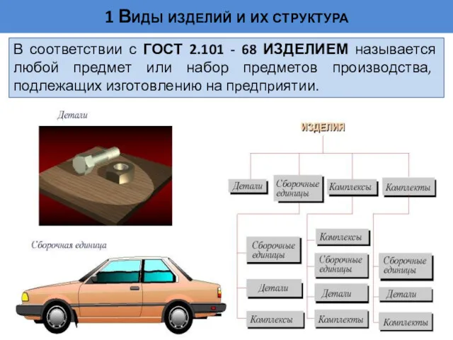 В соответствии с ГОСТ 2.101 - 68 ИЗДЕЛИЕМ называется любой