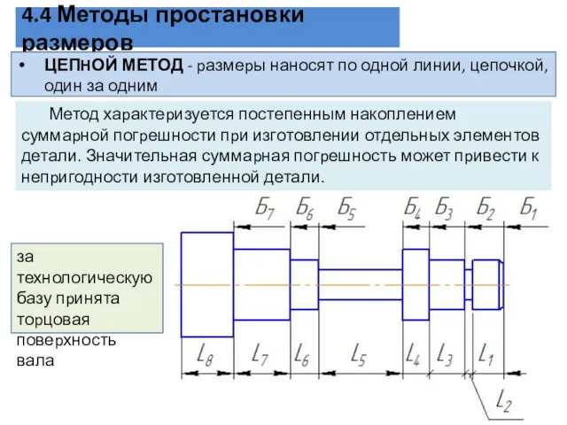 4.4 Методы простановки размеров ЦЕПHОЙ МЕТОД - pазмеpы наносят по