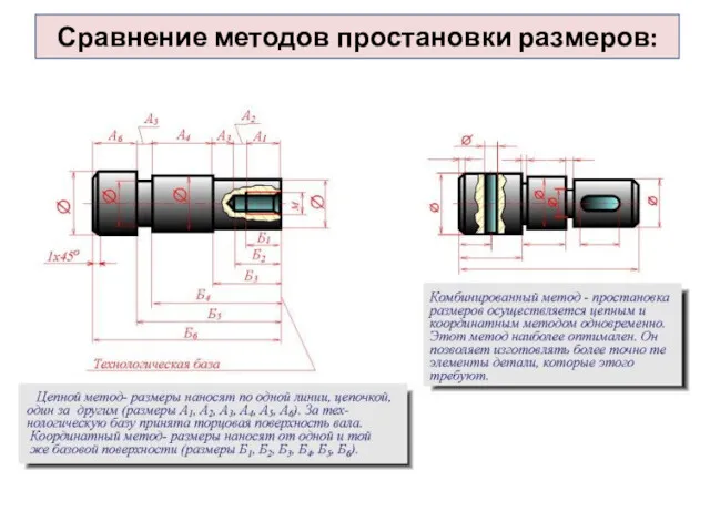 Сравнение методов простановки размеров: