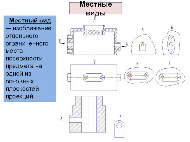 Местные виды Местный вид — изображение отдельного ограниченного места поверхности