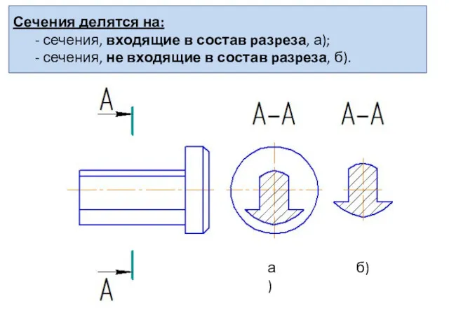 Сечения делятся на: - сечения, входящие в состав pазpеза, а);