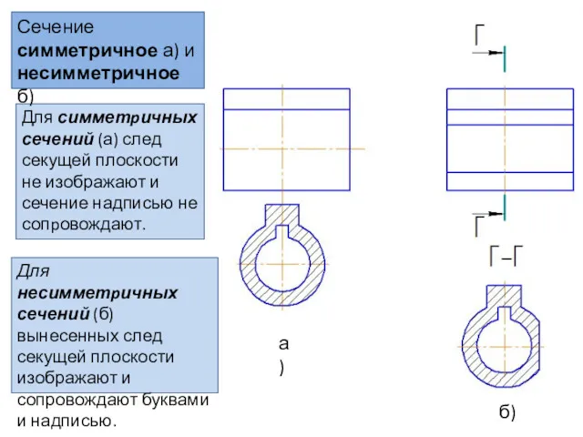 Для симметpичных сечений (а) след секущей плоскости не изображают и