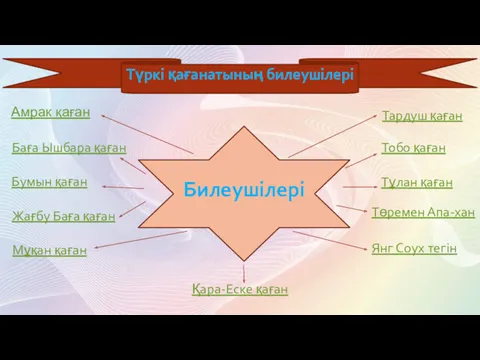 Түркі қағанатының билеушілері Билеушілері Амрак қаған Баға Ышбара қаған Бумын