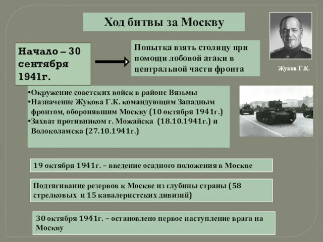 Ход битвы за Москву Начало – 30 сентября 1941г. Попытка