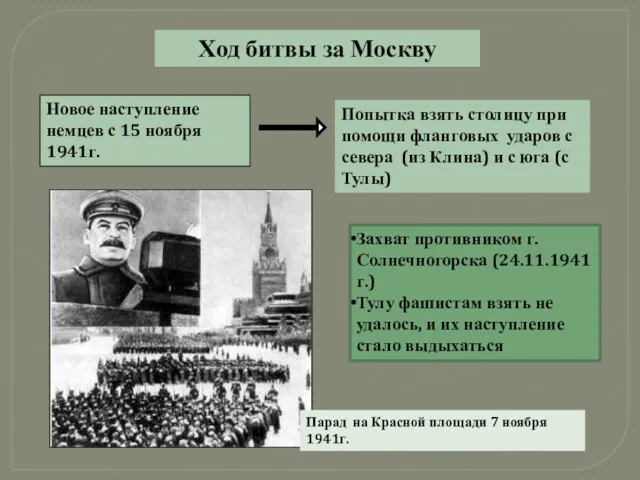 Ход битвы за Москву Новое наступление немцев с 15 ноября