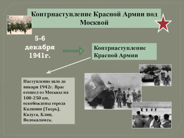 Контрнаступление Красной Армии под Москвой 5-6 декабря 1941г. Контрнаступление Красной