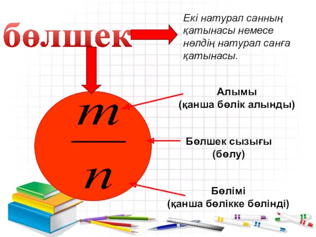 бөлшек Бөлшек сызығы (бөлу) Алымы (қанша бөлік алынды) Бөлімі (қанша