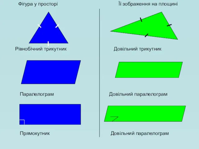 Рівнобічний трикутник Довільний трикутник Паралелограм Довільний паралелограм Прямокутник Довільний паралелограм