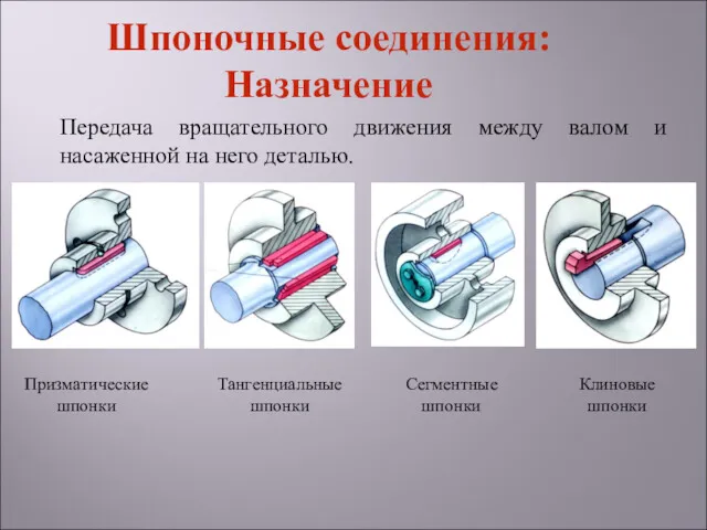 Передача вращательного движения между валом и насаженной на него деталью. Призматические шпонки Тангенциальные