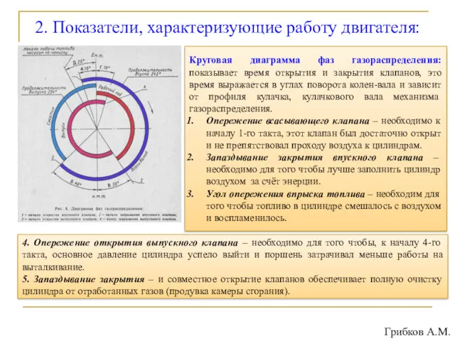 2. Показатели, характеризующие работу двигателя: Круговая диаграмма фаз газораспределения: показывает