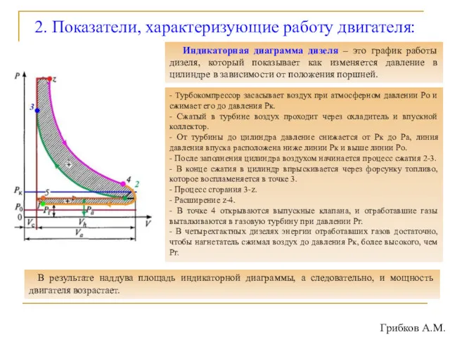 2. Показатели, характеризующие работу двигателя: Грибков А.М. Индикаторная диаграмма дизеля