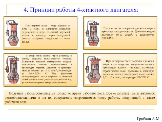 4. Принцип работы 4-хтактного двигателя: Грибков А.М. Полезная работа совершается