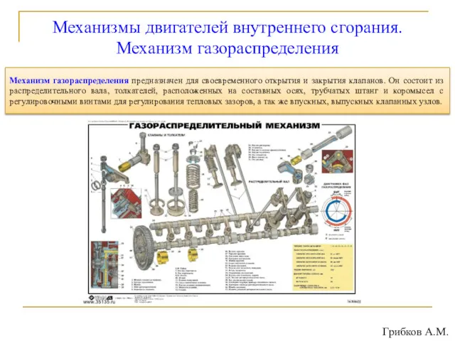 Механизмы двигателей внутреннего сгорания. Механизм газораспределения Механизм газораспределения предназначен для