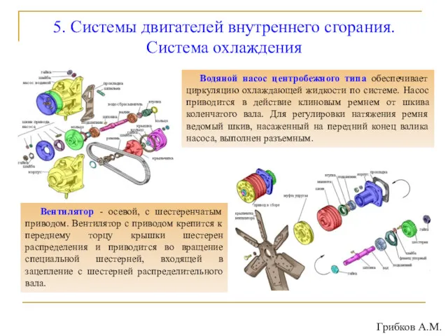 5. Системы двигателей внутреннего сгорания. Система охлаждения Водяной насос центробежного