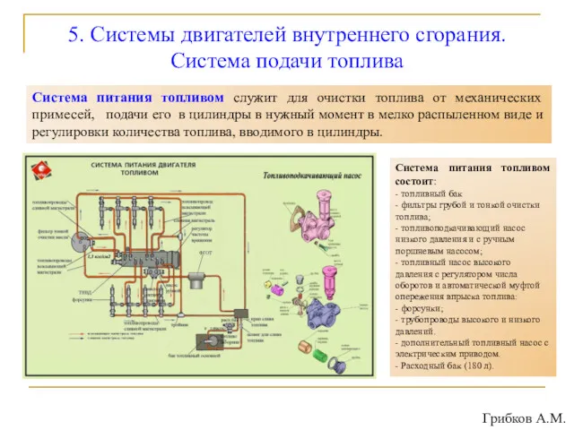 5. Системы двигателей внутреннего сгорания. Система подачи топлива Система питания