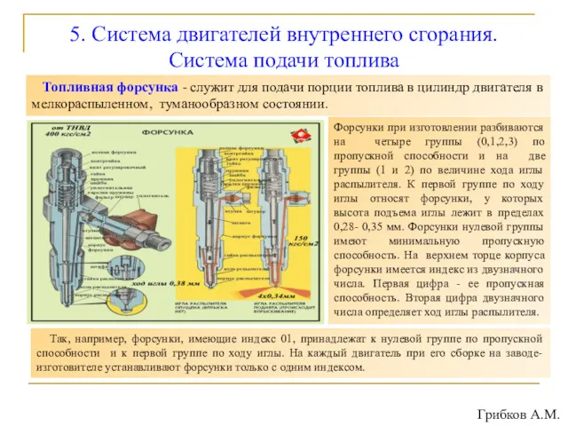 5. Система двигателей внутреннего сгорания. Система подачи топлива Топливная форсунка