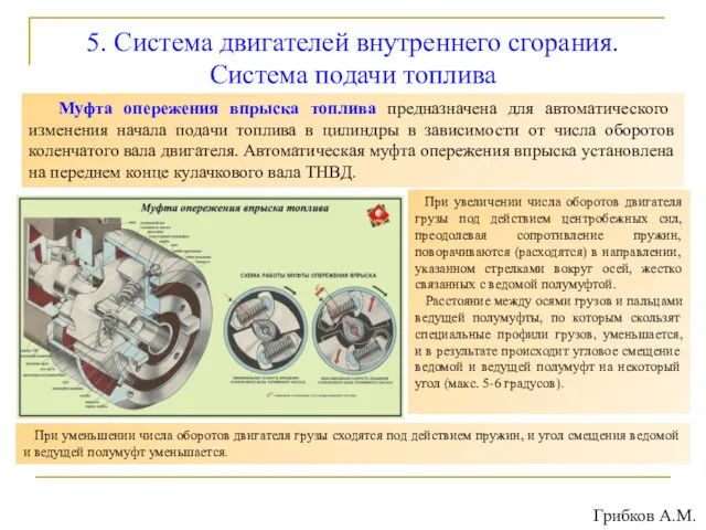 5. Система двигателей внутреннего сгорания. Система подачи топлива Муфта опережения