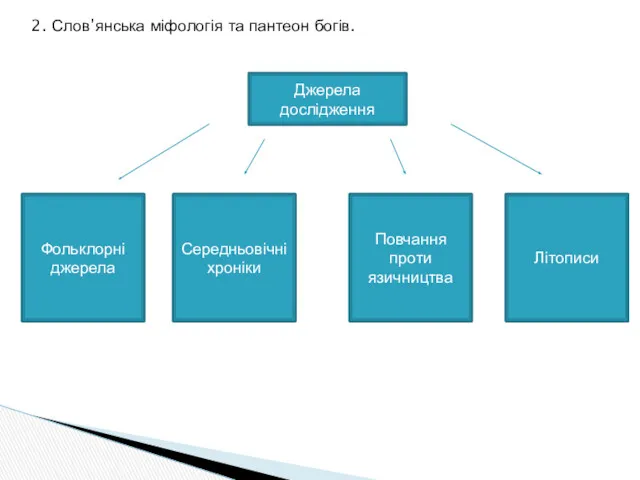 2. Слов’янська міфологія та пантеон богів. Джерела дослідження Фольклорні джерела Середньовічні хроніки Повчання проти язичництва Літописи