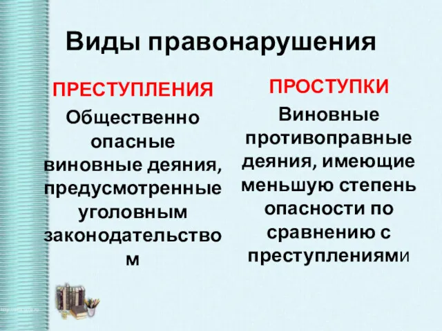 Виды правонарушения ПРЕСТУПЛЕНИЯ Общественно опасные виновные деяния, предусмотренные уголовным законодательством ПРОСТУПКИ Виновные противоправные