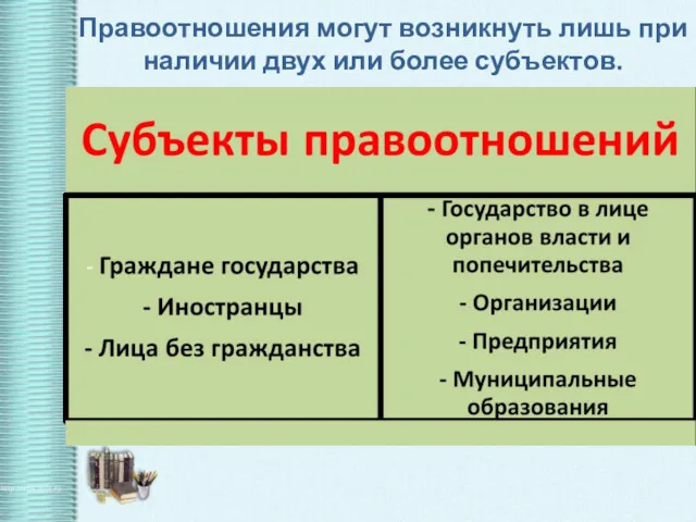 Правоотношения могут возникнуть лишь при наличии двух или более субъектов.