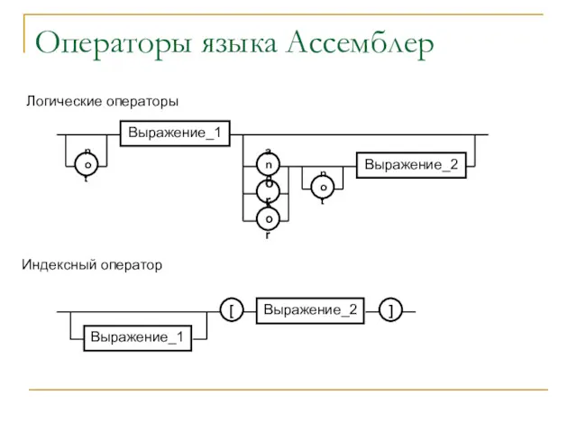 Операторы языка Ассемблер Логические операторы Индексный оператор