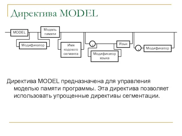 Директива MODEL Директива MODEL предназначена для управления моделью памяти программы.