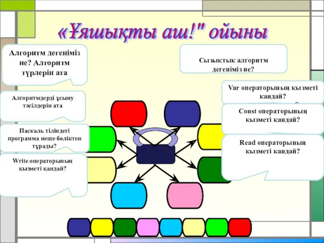 «Ұяшықты аш!" ойыны Сызықтық алгоритм дегеніміз не? Var операторының қызметі