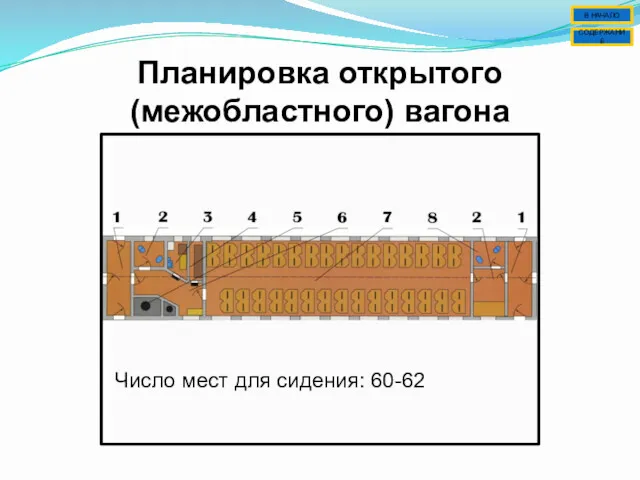 Планировка открытого (межобластного) вагона Число мест для сидения: 60-62 СОДЕРЖАНИЕ В НАЧАЛО