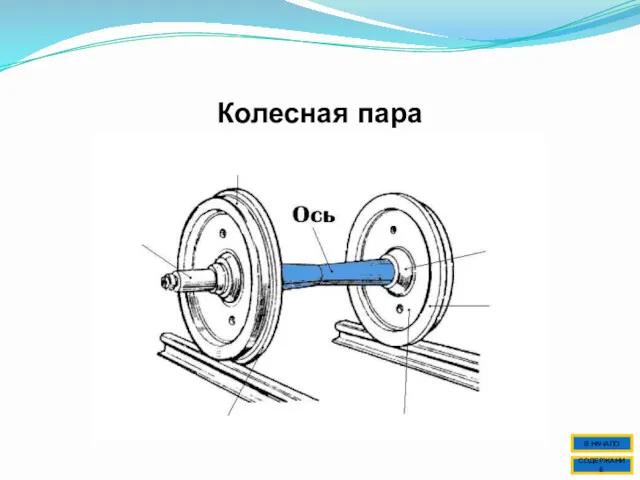 Колесная пара СОДЕРЖАНИЕ В НАЧАЛО