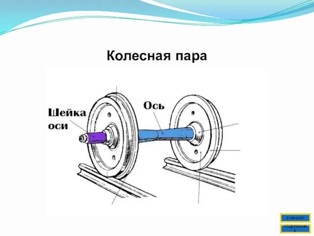 Колесная пара СОДЕРЖАНИЕ В НАЧАЛО