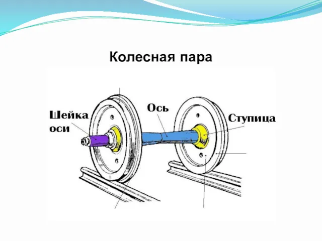 Колесная пара