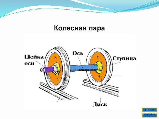 Колесная пара СОДЕРЖАНИЕ В НАЧАЛО