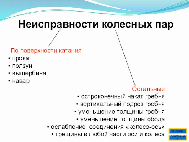 Неисправности колесных пар По поверхности катания прокат ползун выщербина навар