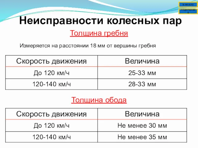 Неисправности колесных пар Толщина гребня Измеряется на расстоянии 18 мм